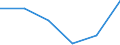 Sex: Total / International Standard Classification of Education (ISCED 2011): All ISCED 2011 levels / Age class: From 18 to 24 years / Unit of measure: Percentage of total population aged less than 65 / Geopolitical entity (reporting): Slovakia