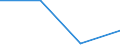 Sex: Total / International Standard Classification of Education (ISCED 2011): All ISCED 2011 levels / Age class: From 18 to 24 years / Unit of measure: Percentage of total population aged less than 65 / Geopolitical entity (reporting): Iceland