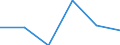 Sex: Total / International Standard Classification of Education (ISCED 2011): All ISCED 2011 levels / Age class: From 18 to 24 years / Unit of measure: Percentage of total population aged less than 65 / Geopolitical entity (reporting): Norway