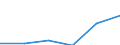 Sex: Total / International Standard Classification of Education (ISCED 2011): All ISCED 2011 levels / Age class: From 18 to 24 years / Unit of measure: Percentage of total population aged less than 65 / Geopolitical entity (reporting): Switzerland