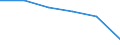 Sex: Total / International Standard Classification of Education (ISCED 2011): All ISCED 2011 levels / Age class: From 18 to 24 years / Unit of measure: Percentage of total population aged less than 65 / Geopolitical entity (reporting): North Macedonia
