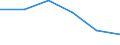 Sex: Total / International Standard Classification of Education (ISCED 2011): All ISCED 2011 levels / Age class: From 18 to 24 years / Unit of measure: Percentage of total population aged less than 65 / Geopolitical entity (reporting): Serbia