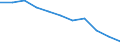 Sex: Total / International Standard Classification of Education (ISCED 2011): All ISCED 2011 levels / Age class: From 18 to 59 years / Unit of measure: Percentage / Geopolitical entity (reporting): Greece