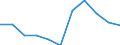 Sex: Total / International Standard Classification of Education (ISCED 2011): All ISCED 2011 levels / Age class: From 18 to 59 years / Unit of measure: Percentage / Geopolitical entity (reporting): France