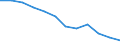 Sex: Total / International Standard Classification of Education (ISCED 2011): All ISCED 2011 levels / Age class: From 18 to 59 years / Unit of measure: Percentage / Geopolitical entity (reporting): Croatia