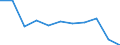 Country of citizenship: EU27 countries (from 2020) except reporting country / Age class: From 18 to 29 years / Sex: Total / Unit of measure: Percentage / Geopolitical entity (reporting): Cyprus