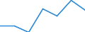 Country of citizenship: EU27 countries (from 2020) except reporting country / Age class: From 18 to 29 years / Sex: Total / Unit of measure: Percentage of total population aged less than 65 / Geopolitical entity (reporting): Belgium
