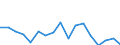 Geburtsland/-region: EU27-Länder (ab 2020) ohne das Meldeland / Geschlecht: Insgesamt / Altersklasse: 16 bis 19 Jahre / Maßeinheit: Prozent / Geopolitische Meldeeinheit: Luxemburg