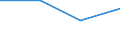 Geburtsland/-region: EU27-Länder (ab 2020) ohne das Meldeland / Geschlecht: Insgesamt / Altersklasse: 16 bis 24 Jahre / Maßeinheit: Prozent / Geopolitische Meldeeinheit: Europäische Union - 27 Länder (ab 2020)