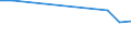 Geburtsland/-region: EU27-Länder (ab 2020) ohne das Meldeland / Geschlecht: Insgesamt / Altersklasse: 16 bis 24 Jahre / Maßeinheit: Prozent / Geopolitische Meldeeinheit: Deutschland