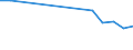 Geburtsland/-region: EU27-Länder (ab 2020) ohne das Meldeland / Geschlecht: Insgesamt / Altersklasse: 16 bis 24 Jahre / Maßeinheit: Prozent / Geopolitische Meldeeinheit: Deutschland
