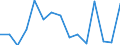 Geburtsland/-region: EU27-Länder (ab 2020) ohne das Meldeland / Geschlecht: Insgesamt / Altersklasse: 16 bis 24 Jahre / Maßeinheit: Prozent / Geopolitische Meldeeinheit: Zypern