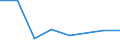 Geburtsland/-region: EU27-Länder (ab 2020) ohne das Meldeland / Geschlecht: Insgesamt / Altersklasse: 16 bis 24 Jahre / Maßeinheit: Prozent / Geopolitische Meldeeinheit: Niederlande
