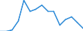 Geburtsland/-region: EU27-Länder (ab 2020) ohne das Meldeland / Geschlecht: Insgesamt / Altersklasse: 16 bis 24 Jahre / Maßeinheit: Prozent / Geopolitische Meldeeinheit: Österreich