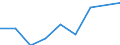 Geburtsland/-region: EU27-Länder (ab 2020) ohne das Meldeland / Geschlecht: Insgesamt / Altersklasse: 16 bis 24 Jahre / Maßeinheit: Prozent / Geopolitische Meldeeinheit: Slowenien