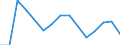 Geburtsland/-region: EU27-Länder (ab 2020) ohne das Meldeland / Geschlecht: Insgesamt / Altersklasse: 16 bis 24 Jahre / Maßeinheit: Prozent / Geopolitische Meldeeinheit: Finnland