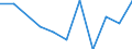 Geburtsland/-region: EU27-Länder (ab 2020) ohne das Meldeland / Geschlecht: Insgesamt / Altersklasse: 16 bis 24 Jahre / Maßeinheit: Prozent / Geopolitische Meldeeinheit: Schweden