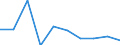 Geburtsland/-region: EU27-Länder (ab 2020) ohne das Meldeland / Geschlecht: Insgesamt / Altersklasse: 16 bis 24 Jahre / Maßeinheit: Prozent / Geopolitische Meldeeinheit: United Kingdom