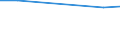 Geburtsland/-region: EU27-Länder (ab 2020) ohne das Meldeland / Geschlecht: Insgesamt / Altersklasse: 16 bis 29 Jahre / Maßeinheit: Prozent / Geopolitische Meldeeinheit: Europäische Union - 27 Länder (ab 2020)