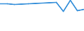 Geburtsland/-region: EU27-Länder (ab 2020) ohne das Meldeland / Geschlecht: Insgesamt / Altersklasse: 16 bis 29 Jahre / Maßeinheit: Prozent / Geopolitische Meldeeinheit: Euroraum - 19 Länder (2015-2022)