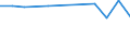 Geburtsland/-region: EU27-Länder (ab 2020) ohne das Meldeland / Geschlecht: Insgesamt / Altersklasse: 16 bis 29 Jahre / Maßeinheit: Prozent / Geopolitische Meldeeinheit: Euroraum - 18 Länder (2014)
