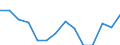 Geburtsland/-region: EU27-Länder (ab 2020) ohne das Meldeland / Geschlecht: Insgesamt / Altersklasse: 16 bis 29 Jahre / Maßeinheit: Prozent / Geopolitische Meldeeinheit: Tschechien