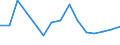 Geburtsland/-region: EU27-Länder (ab 2020) ohne das Meldeland / Geschlecht: Insgesamt / Altersklasse: 16 bis 29 Jahre / Maßeinheit: Prozent / Geopolitische Meldeeinheit: Dänemark