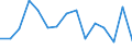 Geburtsland/-region: EU27-Länder (ab 2020) ohne das Meldeland / Geschlecht: Insgesamt / Altersklasse: 16 bis 29 Jahre / Maßeinheit: Prozent / Geopolitische Meldeeinheit: Irland