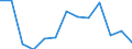 Geburtsland/-region: EU27-Länder (ab 2020) ohne das Meldeland / Geschlecht: Insgesamt / Altersklasse: 16 bis 29 Jahre / Maßeinheit: Prozent / Geopolitische Meldeeinheit: Griechenland