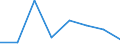 Geburtsland/-region: EU27-Länder (ab 2020) ohne das Meldeland / Geschlecht: Insgesamt / Altersklasse: 16 bis 29 Jahre / Maßeinheit: Prozent / Geopolitische Meldeeinheit: Kroatien
