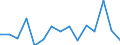 Geburtsland/-region: EU27-Länder (ab 2020) ohne das Meldeland / Geschlecht: Insgesamt / Altersklasse: 16 bis 29 Jahre / Maßeinheit: Prozent / Geopolitische Meldeeinheit: Niederlande
