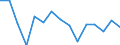 Geburtsland/-region: EU27-Länder (ab 2020) ohne das Meldeland / Geschlecht: Insgesamt / Altersklasse: 16 bis 29 Jahre / Maßeinheit: Prozent / Geopolitische Meldeeinheit: Schweden