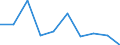 Geburtsland/-region: EU27-Länder (ab 2020) ohne das Meldeland / Geschlecht: Insgesamt / Altersklasse: 16 bis 29 Jahre / Maßeinheit: Prozent / Geopolitische Meldeeinheit: United Kingdom