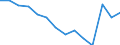 Geburtsland/-region: EU27-Länder (ab 2020) ohne das Meldeland / Geschlecht: Insgesamt / Altersklasse: 16 bis 29 Jahre / Maßeinheit: Prozent / Geopolitische Meldeeinheit: Türkei