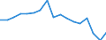 Geburtsland/-region: EU27-Länder (ab 2020) ohne das Meldeland / Geschlecht: Insgesamt / Altersklasse: 18 bis 54 Jahre / Maßeinheit: Prozent / Geopolitische Meldeeinheit: Belgien