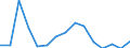 Geburtsland/-region: EU27-Länder (ab 2020) ohne das Meldeland / Geschlecht: Insgesamt / Altersklasse: 18 bis 54 Jahre / Maßeinheit: Prozent / Geopolitische Meldeeinheit: Dänemark