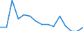 Geburtsland/-region: EU27-Länder (ab 2020) ohne das Meldeland / Geschlecht: Insgesamt / Altersklasse: 18 bis 54 Jahre / Maßeinheit: Prozent / Geopolitische Meldeeinheit: Estland