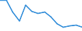 Geburtsland/-region: EU27-Länder (ab 2020) ohne das Meldeland / Geschlecht: Insgesamt / Altersklasse: 18 bis 54 Jahre / Maßeinheit: Prozent / Geopolitische Meldeeinheit: Kroatien