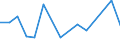 Geburtsland/-region: EU27-Länder (ab 2020) ohne das Meldeland / Geschlecht: Insgesamt / Altersklasse: 18 bis 54 Jahre / Maßeinheit: Prozent / Geopolitische Meldeeinheit: Litauen