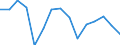 Geburtsland/-region: EU27-Länder (ab 2020) ohne das Meldeland / Geschlecht: Insgesamt / Altersklasse: 18 bis 54 Jahre / Maßeinheit: Prozent / Geopolitische Meldeeinheit: Niederlande