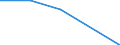 Geburtsland/-region: EU27-Länder (ab 2020) ohne das Meldeland / Geschlecht: Insgesamt / Altersklasse: 16 bis 19 Jahre / Maßeinheit: Prozent / Geopolitische Meldeeinheit: Schweiz