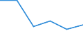 Geburtsland/-region: EU27-Länder (ab 2020) ohne das Meldeland / Geschlecht: Insgesamt / Altersklasse: 16 bis 24 Jahre / Maßeinheit: Prozent der Gesamtbevölkerung unter 65 Jahre / Geopolitische Meldeeinheit: Niederlande
