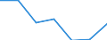 Geburtsland/-region: EU27-Länder (ab 2020) ohne das Meldeland / Geschlecht: Insgesamt / Altersklasse: 16 bis 24 Jahre / Maßeinheit: Prozent der Gesamtbevölkerung unter 65 Jahre / Geopolitische Meldeeinheit: Österreich