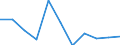 Country/region of birth: EU27 countries (from 2020) except reporting country / Sex: Total / Age class: From 16 to 29 years / Unit of measure: Percentage / Geopolitical entity (reporting): Germany