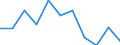 Country/region of birth: EU27 countries (from 2020) except reporting country / Sex: Total / Age class: From 16 to 29 years / Unit of measure: Percentage / Geopolitical entity (reporting): Luxembourg