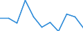 Country/region of birth: EU27 countries (from 2020) except reporting country / Sex: Total / Age class: From 16 to 29 years / Unit of measure: Percentage / Geopolitical entity (reporting): Portugal