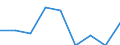 Geburtsland/-region: EU27-Länder (ab 2020) ohne das Meldeland / Geschlecht: Insgesamt / Altersklasse: 16 bis 29 Jahre / Maßeinheit: Prozent / Geopolitische Meldeeinheit: Schweiz