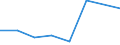 Geburtsland/-region: EU27-Länder (ab 2020) ohne das Meldeland / Geschlecht: Insgesamt / Altersklasse: 16 bis 29 Jahre / Maßeinheit: Prozent / Geopolitische Meldeeinheit: Türkei