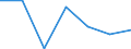 Geburtsland/-region: EU27-Länder (ab 2020) ohne das Meldeland / Geschlecht: Insgesamt / Altersklasse: 16 bis 29 Jahre / Maßeinheit: Prozent der Gesamtbevölkerung unter 65 Jahre / Geopolitische Meldeeinheit: Belgien