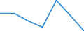 Geburtsland/-region: EU27-Länder (ab 2020) ohne das Meldeland / Geschlecht: Insgesamt / Altersklasse: 16 bis 29 Jahre / Maßeinheit: Prozent der Gesamtbevölkerung unter 65 Jahre / Geopolitische Meldeeinheit: Deutschland